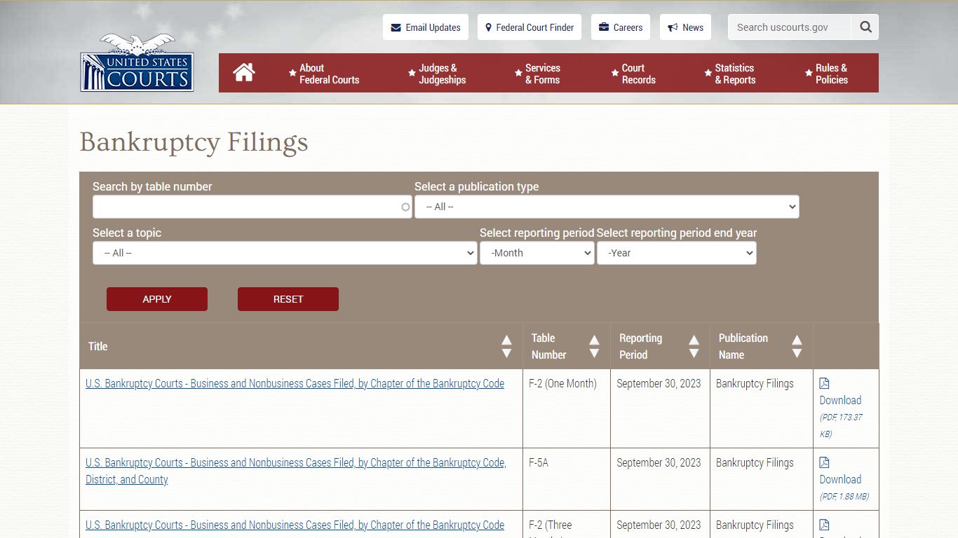 Bankruptcy Filings | United States Courts